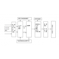 water dydrogen flame machine  h60